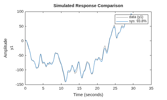 MATLAB figure