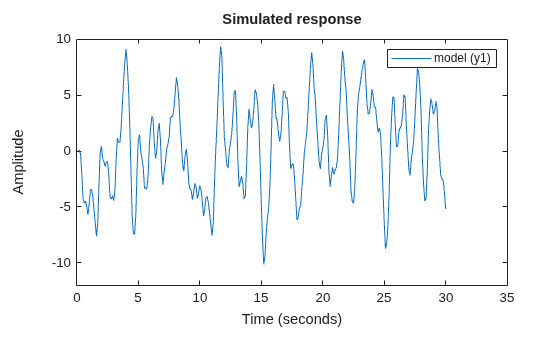 MATLAB figure