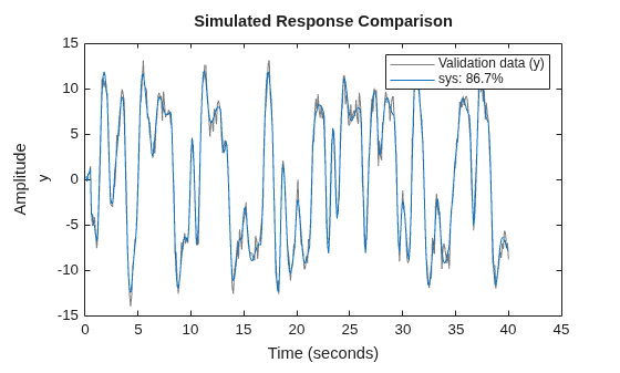 MATLAB figure