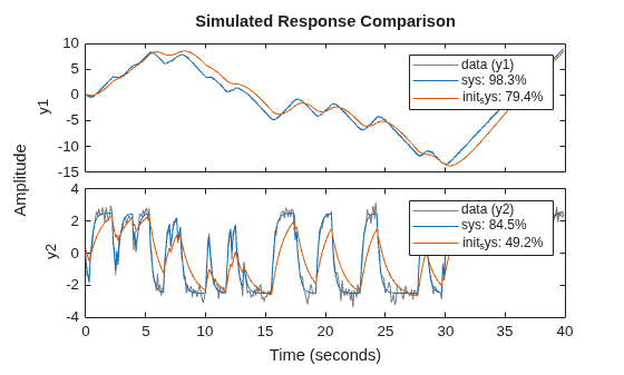 MATLAB figure