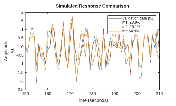 MATLAB figure