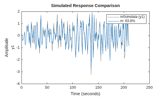 MATLAB figure