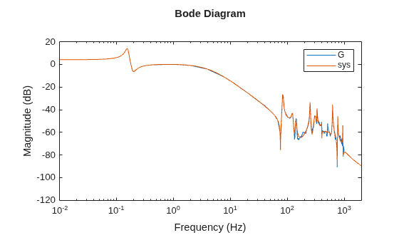 MATLAB figure