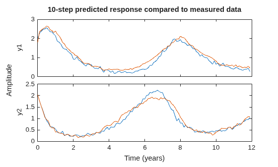 MATLAB figure
