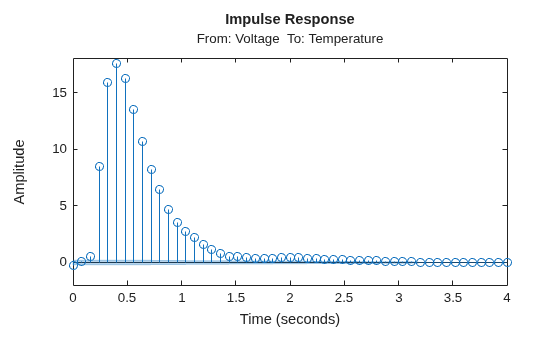 MATLAB figure
