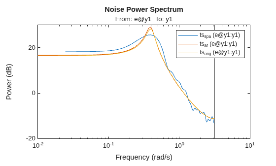 MATLAB figure