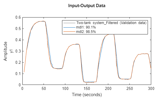 MATLAB figure