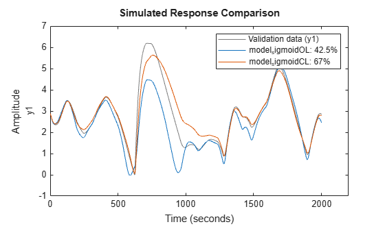 MATLAB figure