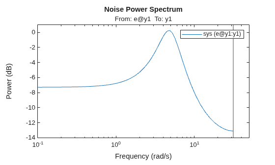 MATLAB figure