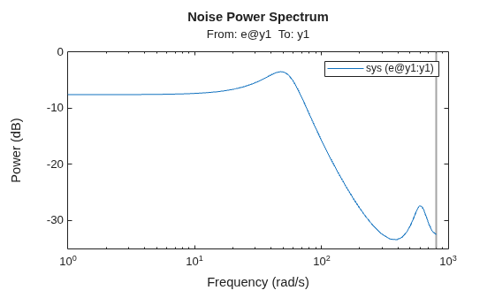 MATLAB figure