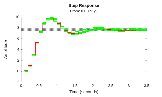 MATLAB figure