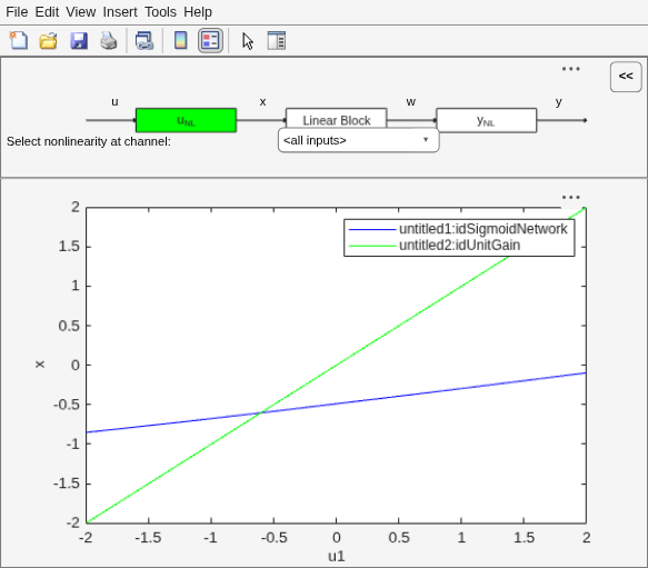 Figure Hammerstein-Wiener Model Plot contains an axes object and other objects of type uipanel, uicontrol. The axes object with xlabel u1, ylabel x contains 2 objects of type line. These objects represent untitled1:idSigmoidNetwork, untitled2:idUnitGain.