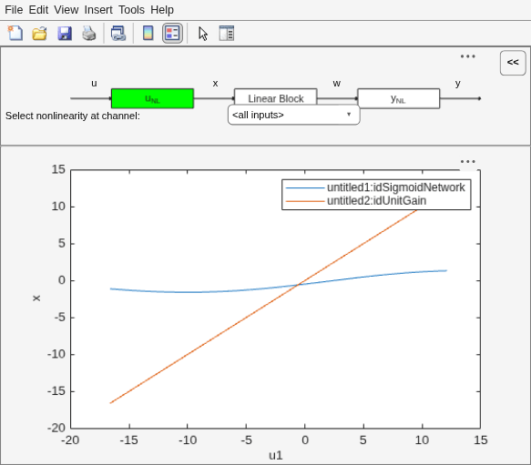 Figure Hammerstein-Wiener Model Plot contains an axes object and other objects of type uipanel, uicontrol. The axes object with xlabel u1, ylabel x contains 2 objects of type line. These objects represent untitled1:idSigmoidNetwork, untitled2:idUnitGain.