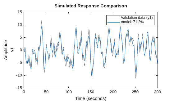 MATLAB figure