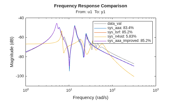 MATLAB figure