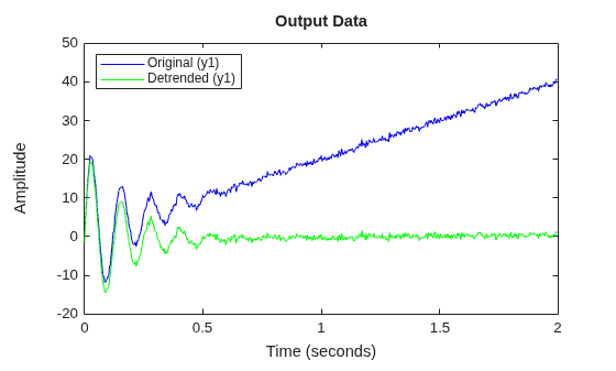 MATLAB figure