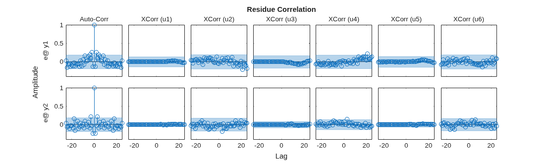 MATLAB figure