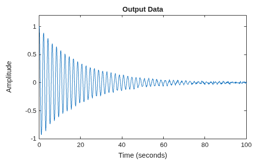 MATLAB figure