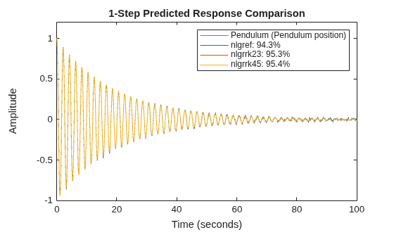MATLAB figure
