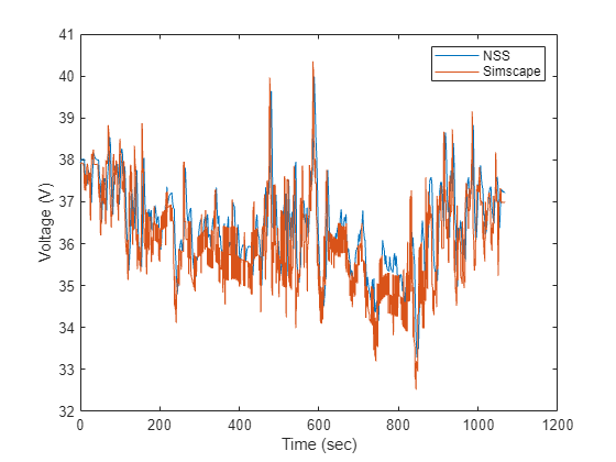 Reduced Order Modeling of Electric Vehicle Battery System Using Neural State-Space Model