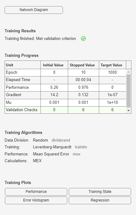 Figure Neural Network Training (12-Jan-2024 13:59:25) contains an object of type uigridlayout.