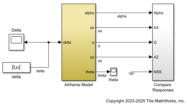 Reduced Order Model of an Airframe - MATLAB & Simulink