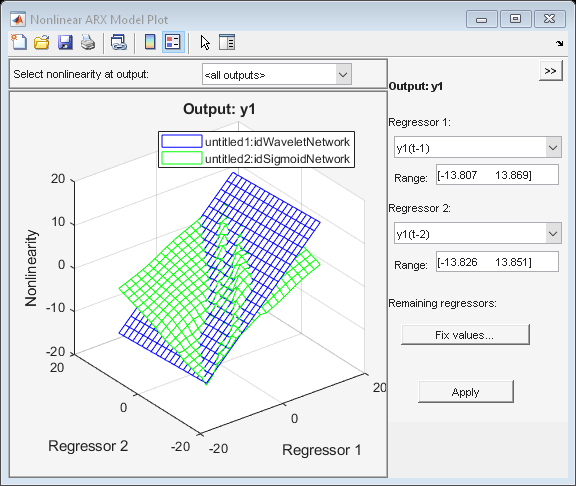 Figure Nonlinear ARX Model Plot contains an axes object and other objects of type uipanel, uicontrol. The axes object with title Output: y1, xlabel Regressor 1, ylabel Regressor 2 contains 2 objects of type surface. These objects represent untitled1:idWaveletNetwork, untitled2:idSigmoidNetwork.