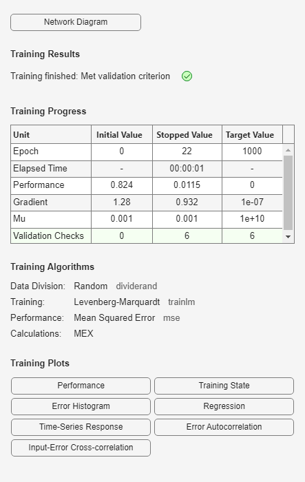 Figure Neural Network Training (19-Aug-2024 12:47:06) contains an object of type uigridlayout.