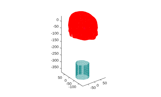 Figure contains an axes object. The axes object contains 125 objects of type line.