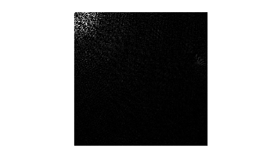 Figure contains an axes object. The hidden axes object contains an object of type image.