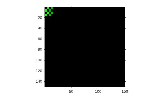 Figure contains an axes object. The axes object contains an object of type image.