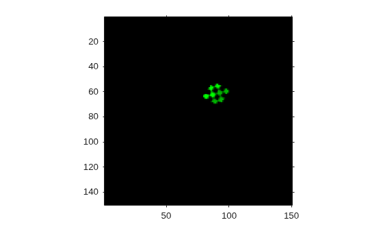 Figure contains an axes object. The axes object contains an object of type image.