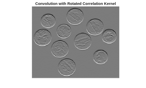 Figure contains an axes object. The hidden axes object with title Convolution with Rotated Correlation Kernel contains an object of type image.