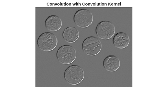 Figure contains an axes object. The hidden axes object with title Convolution with Convolution Kernel contains an object of type image.