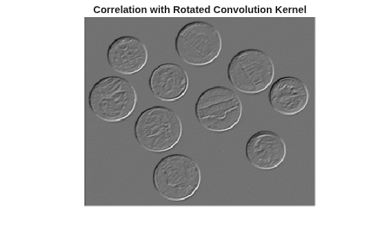 Figure contains an axes object. The hidden axes object with title Correlation with Rotated Convolution Kernel contains an object of type image.