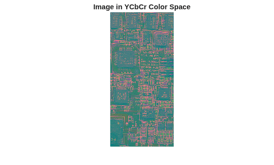 Figure contains an axes object. The hidden axes object with title Image in YCbCr Color Space contains an object of type image.