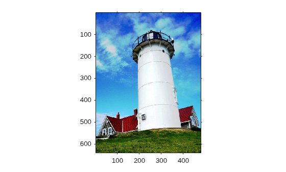 Figure contains an axes object. The axes object contains an object of type image.