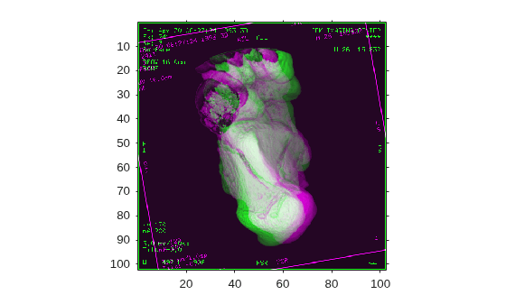 Figure contains an axes object. The axes object contains an object of type image.