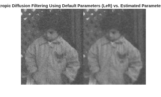 Figure contains an axes object. The hidden axes object with title Anisotropic Diffusion Filtering Using Default Parameters (Left) vs. Estimated Parameters (Right) contains an object of type image.