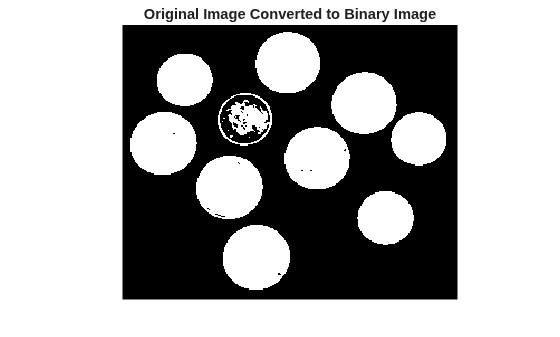 Figure contains an axes object. The hidden axes object with title Original Image Converted to Binary Image contains an object of type image.