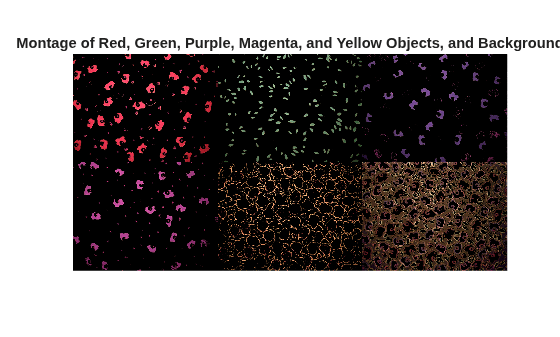 Color-Based Segmentation Using the L*a*b* Color Space