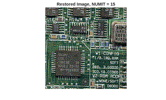 Figure contains an axes object. The hidden axes object with title Restored Image, NUMIT = 15 contains an object of type image.