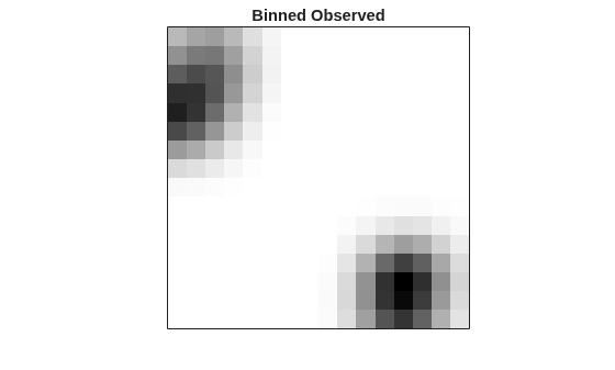 Figure contains an axes object. The axes object with title Binned Observed contains an object of type image.