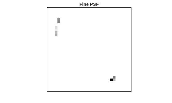 Figure contains an axes object. The axes object with title Fine PSF contains an object of type image.