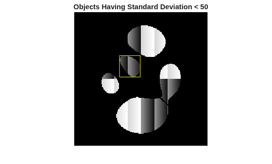 Figure contains an axes object. The hidden axes object with title Objects Having Standard Deviation < 50 contains 2 objects of type image, rectangle.