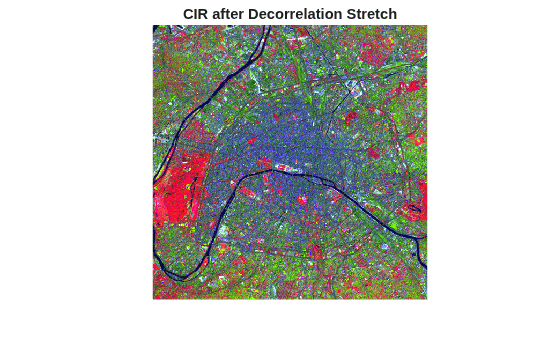 Figure contains an axes object. The hidden axes object with title CIR after Decorrelation Stretch contains an object of type image.