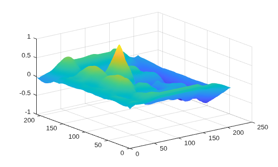 Figure contains an axes object. The axes object contains an object of type surface.