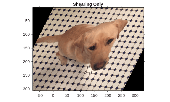 Figure contains an axes object. The axes object with title Shearing Only contains an object of type image.