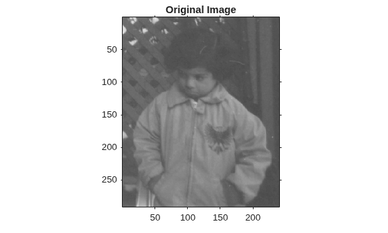 Figure contains an axes object. The axes object with title Original Image contains an object of type image.