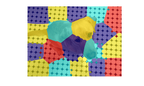 Figure contains an axes object. The hidden axes object contains an object of type image.